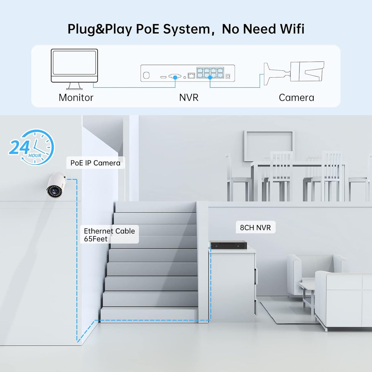 5MP PoE Security Camera System with Audio, 8 Channel NVR, 4Pcs Wired Indoor Outdoor IP Cameras, Night Vision, 1TB Hard Drive V151