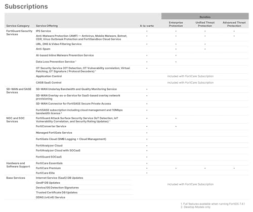 Firewall Appliance P5641