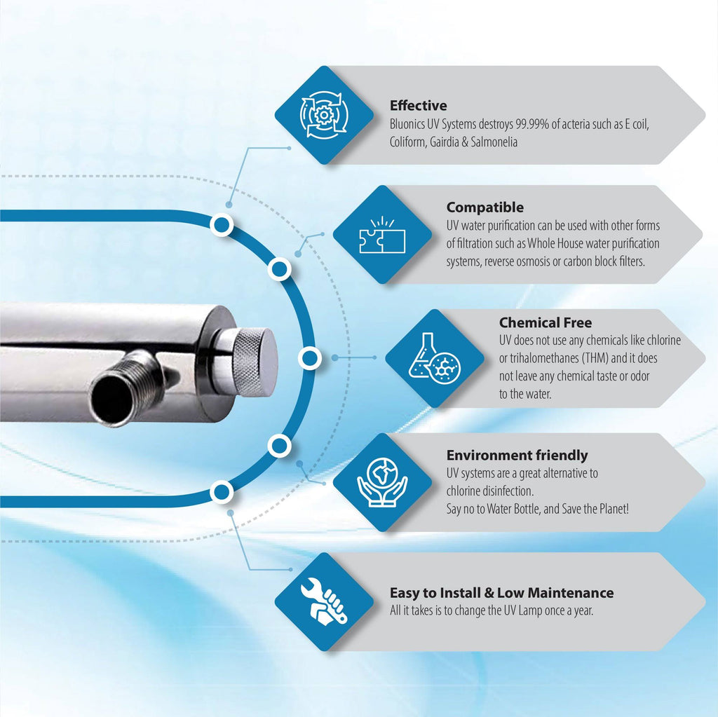 110W UV Ultraviolet Sediment Carbon Well Water Purifier V442