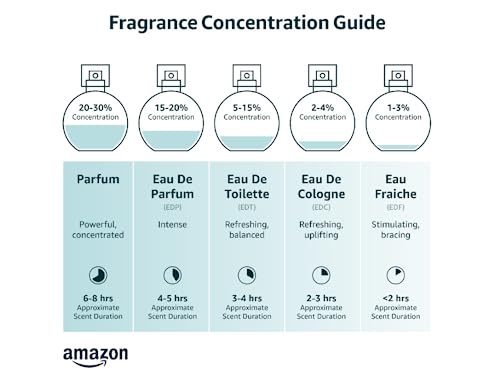 Eau de Parfum 1.7-oz / 50 ml Spray N133858