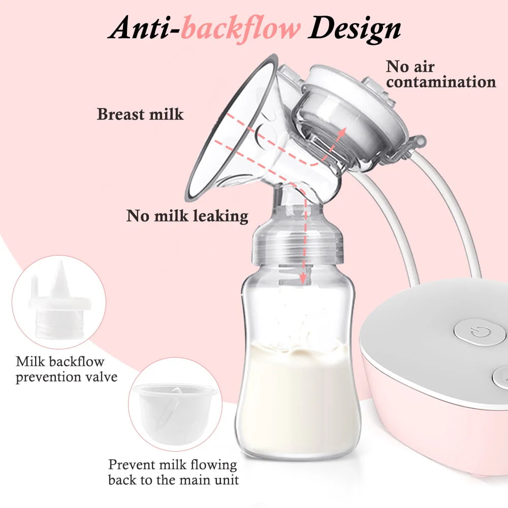 Double Electric Breast Pump, Portable Anti-Backflow 3 Modes 9 Levels, Pink M237