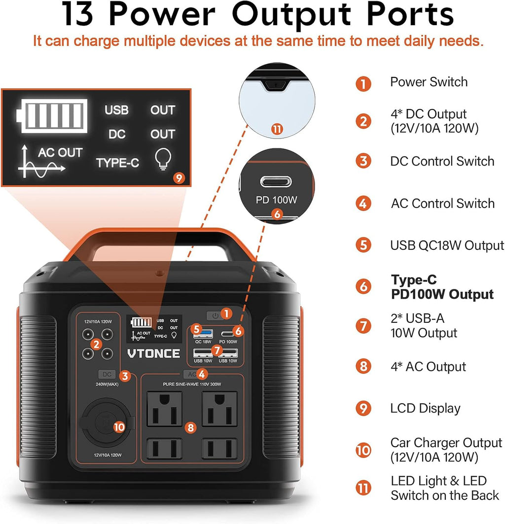 Portable Power Station 300W 296Wh Solar Generator with AC Outlets and LED Flashlight R910