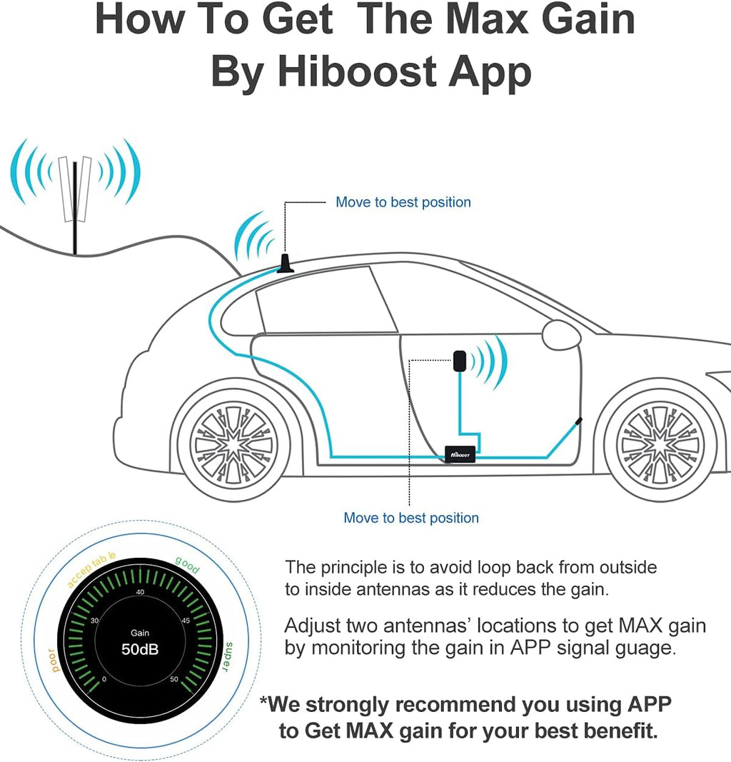 Cell Phone Signal Booster for Car SUV Van C165943