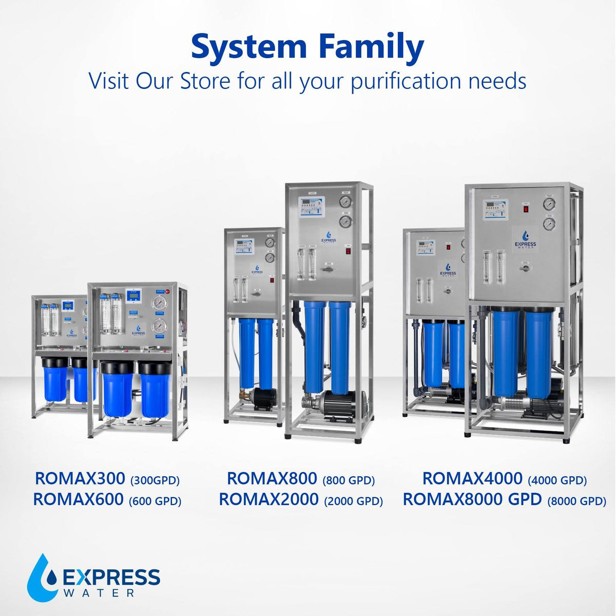 600 GPD 5 Stage Reverse Osmosis Water Filtration System W772005