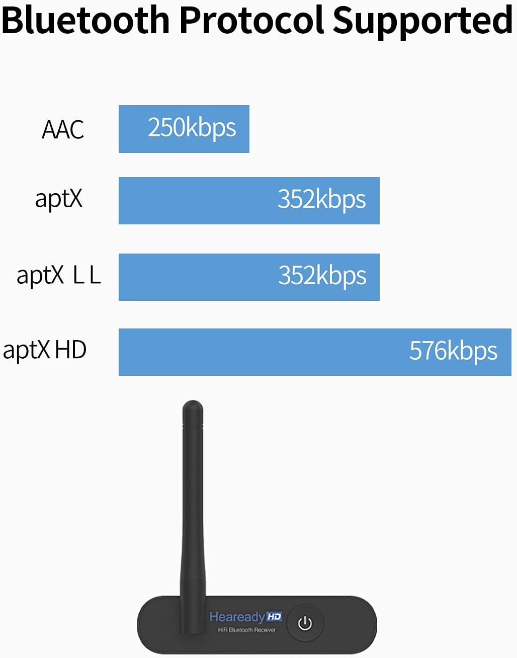 Bluetooth 5.0 Wireless Audio Adapter with aptX HD A109164